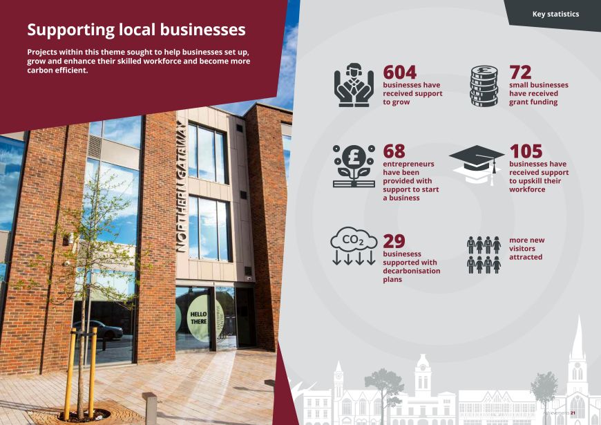 Supporting local businesses infographic